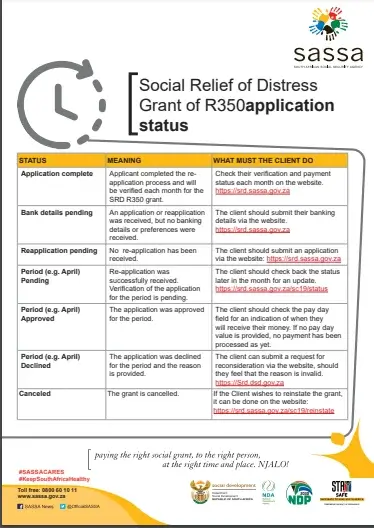 EXPECTED RESULTS OF Social Relief of Distress Grant of R350 application